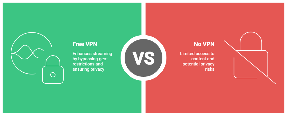 Free Vpn For Movies And Shows