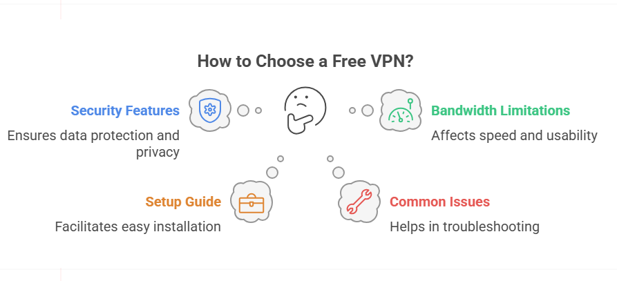 How to Choose a Free VPN?